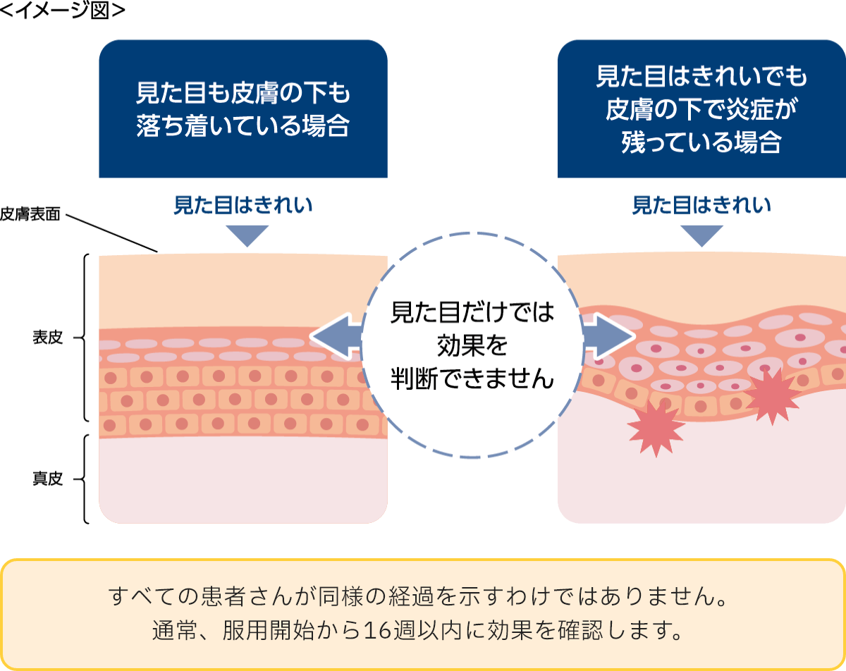 見た目だけではわからないことがあります