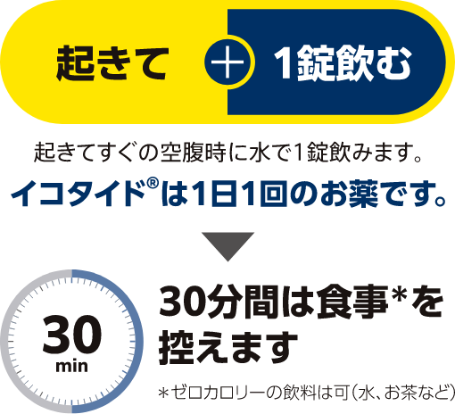 1日1回1錠 イコタイド®の飲み方