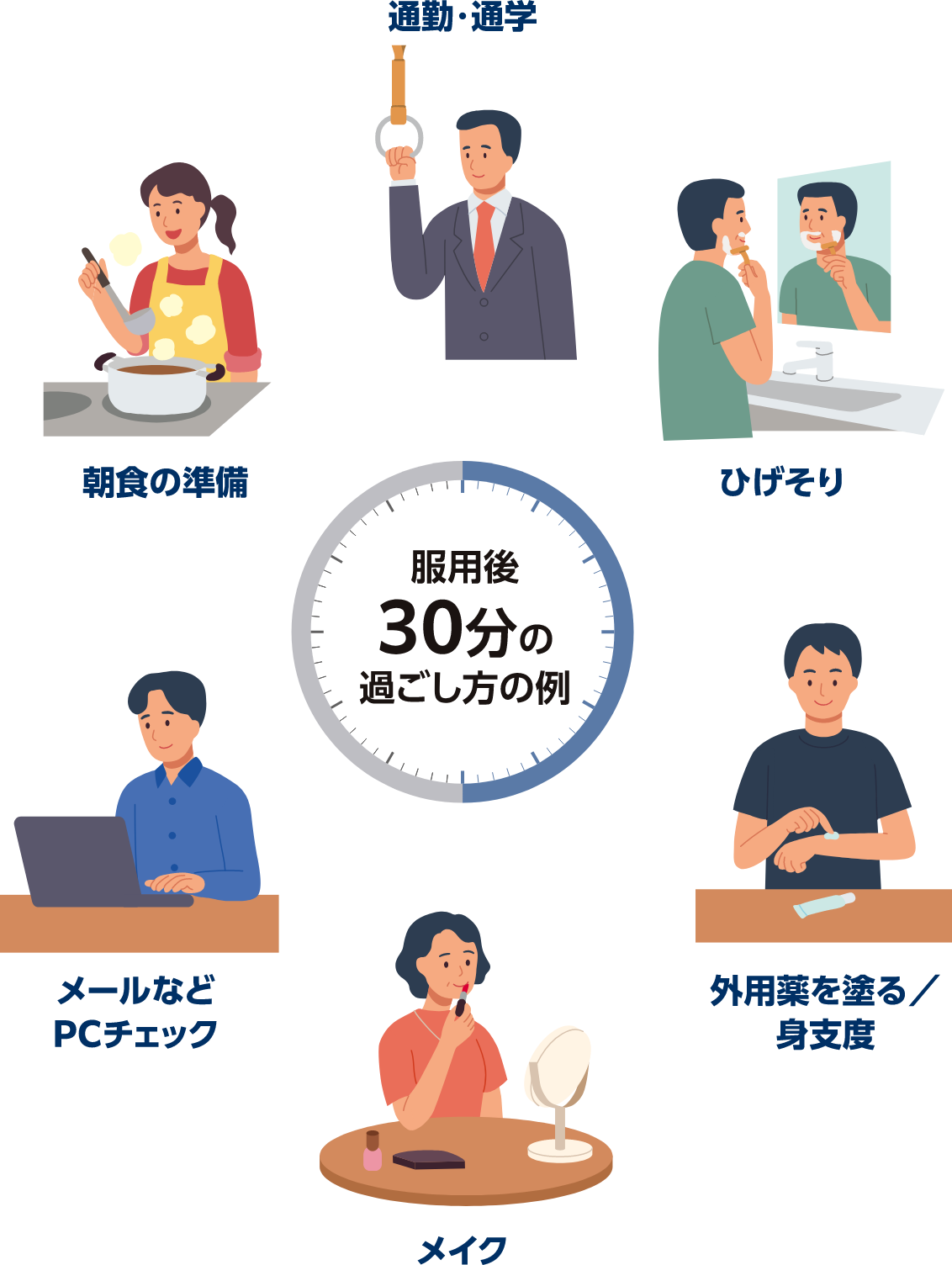 服用後の30分「朝のルーティン」の例